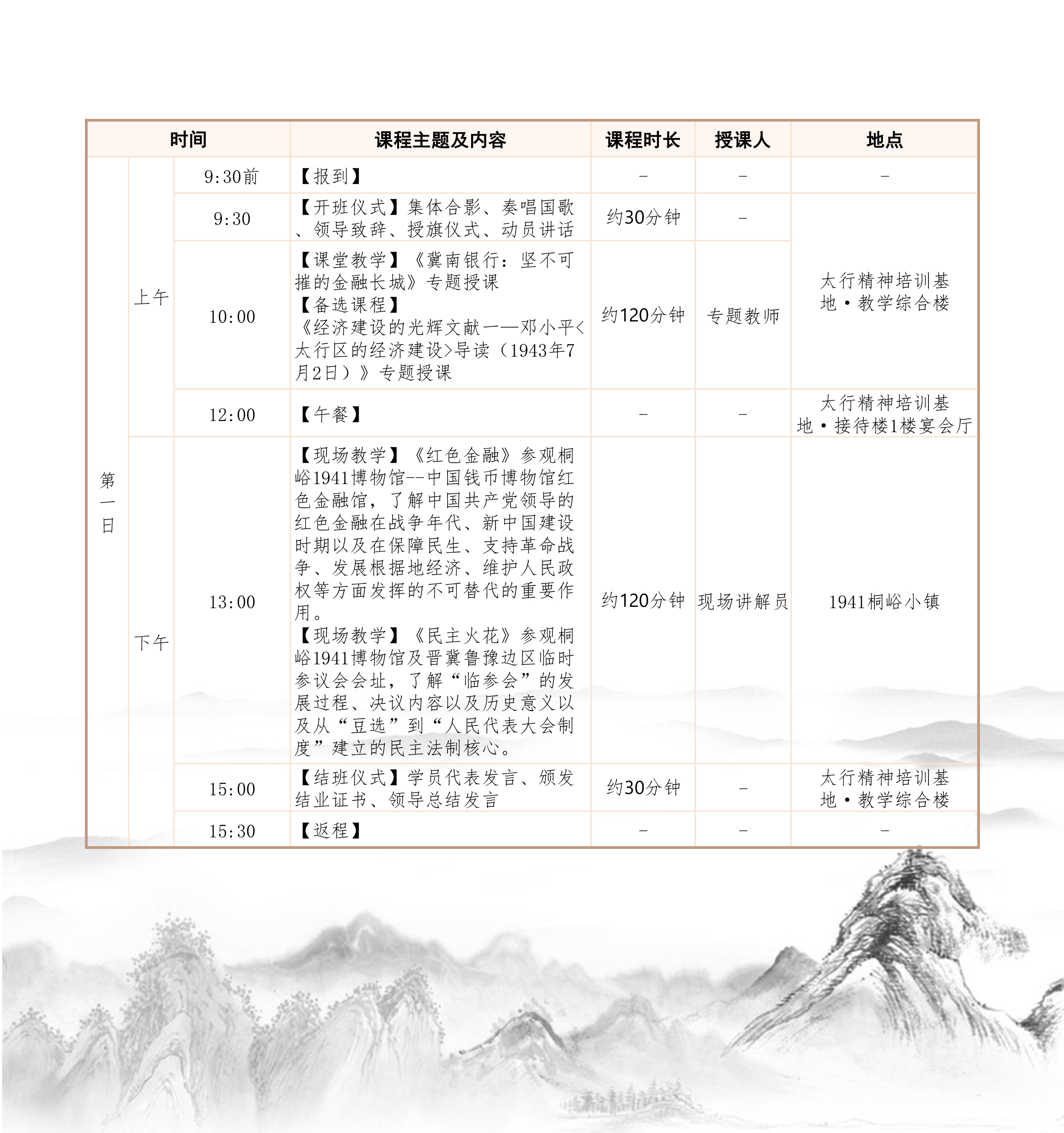 红色金融专题培训