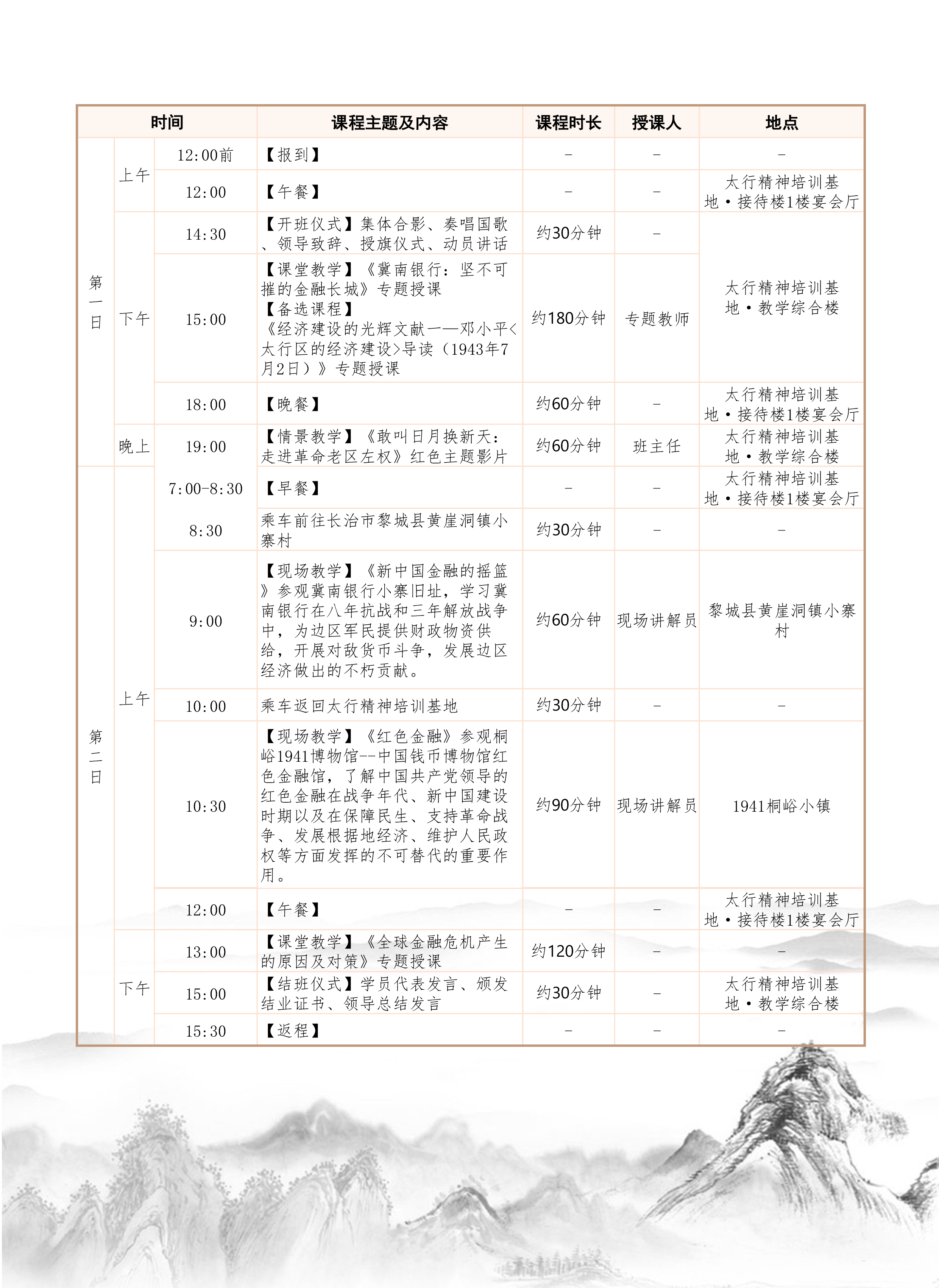 红色金融专题培训